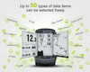 Smart Cyclometer with GPS Navigation