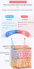 Smart Face Slimming Machine